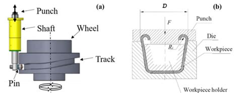 sheet metal molding process|curling process in sheet metal.